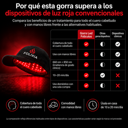 Folixia Gorra Led Infraroja